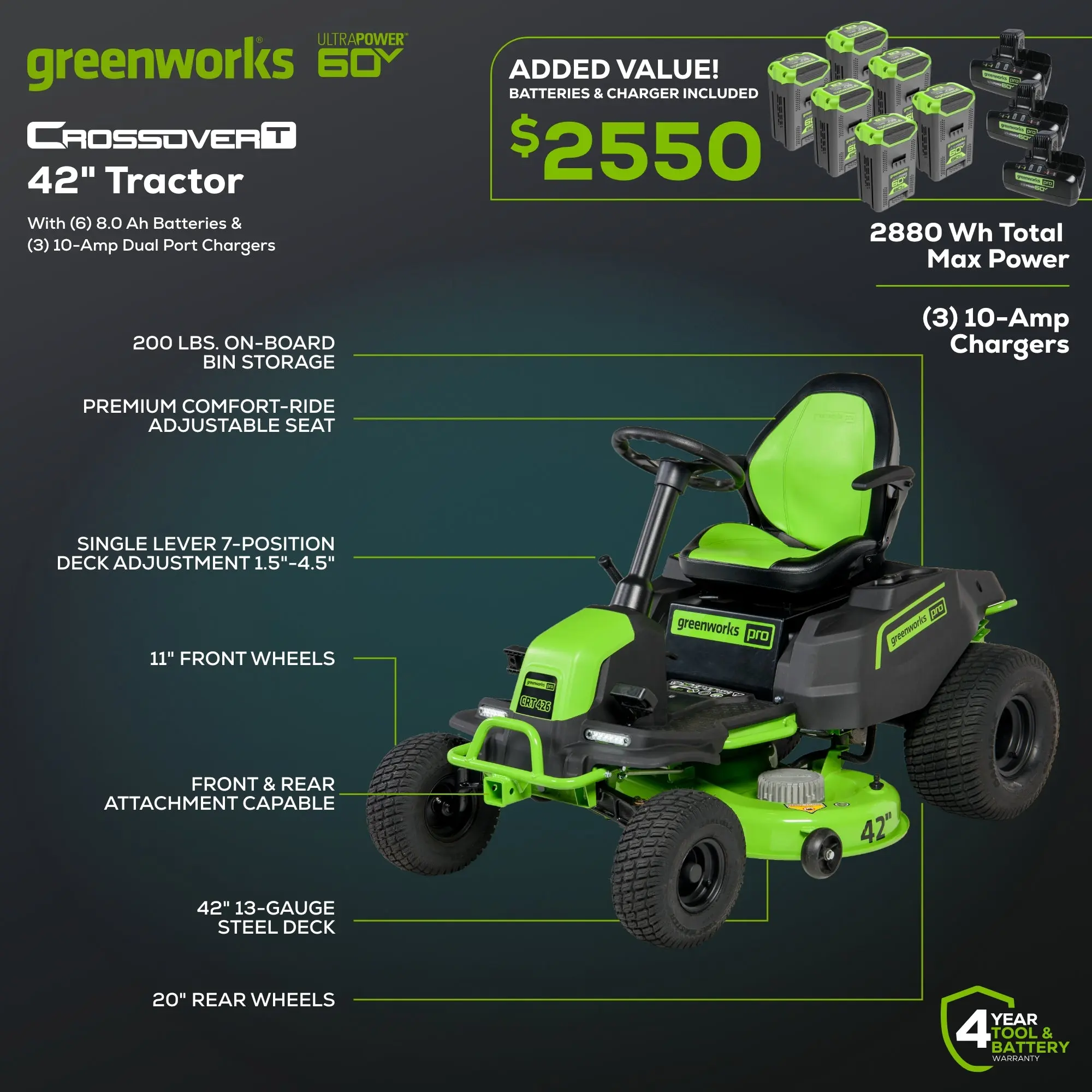 greenworks 60v 42″ cordless battery crossovert riding lawn mowers. greenworks 60v 42″ cordless battery crossovert riding lawn mowers.