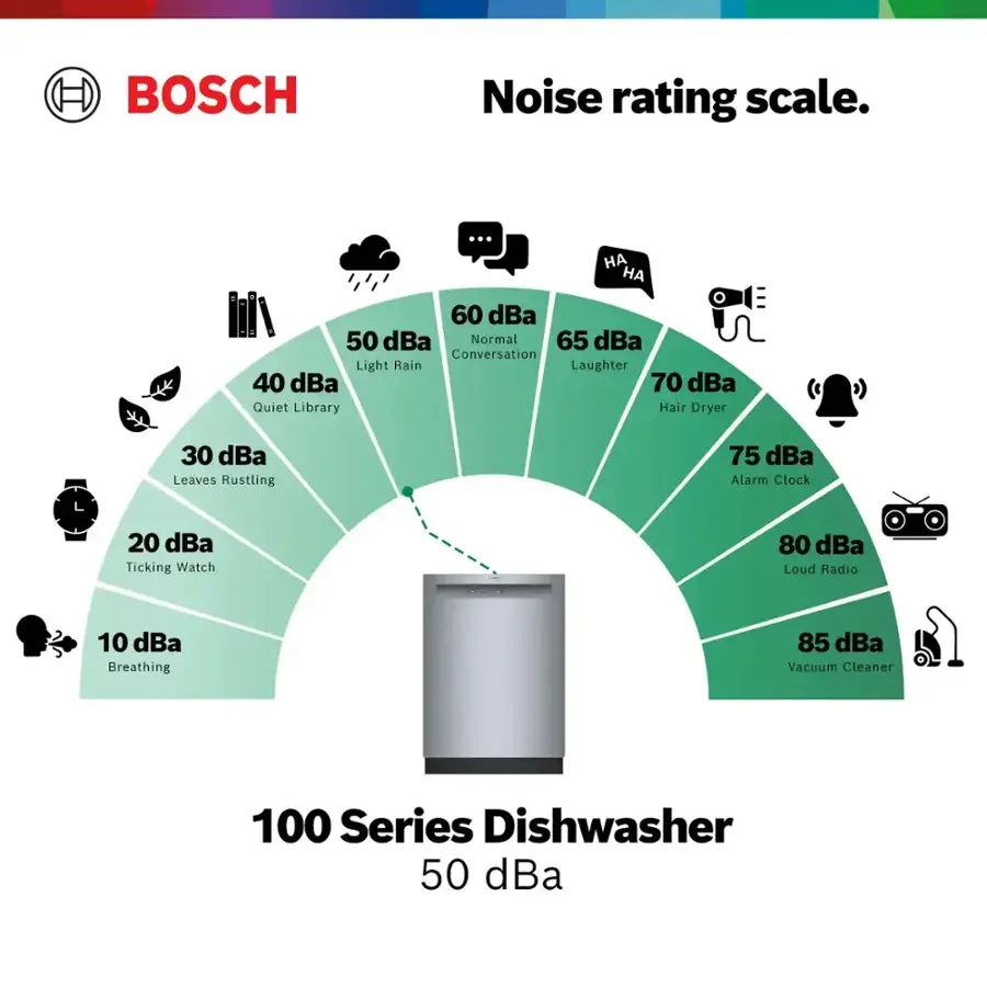 bosch – 100 series 24″ front control smarts built in hybrid tub dishwashers with puredry, 50 dba – stainless steel bosch – 100 series 24″ front control smarts built in hybrid tub dishwashers with puredry, 50 dba – stainless steel